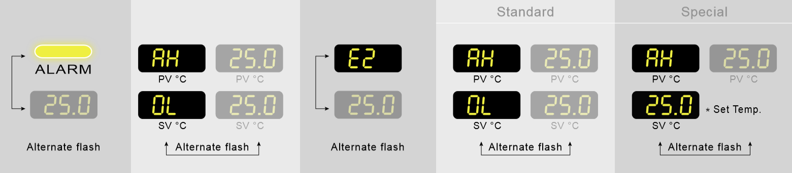 Failure of high temperature deviationSt?rung der Hochtemperatur-Abweichung (Flüssigkeitstemperatur)